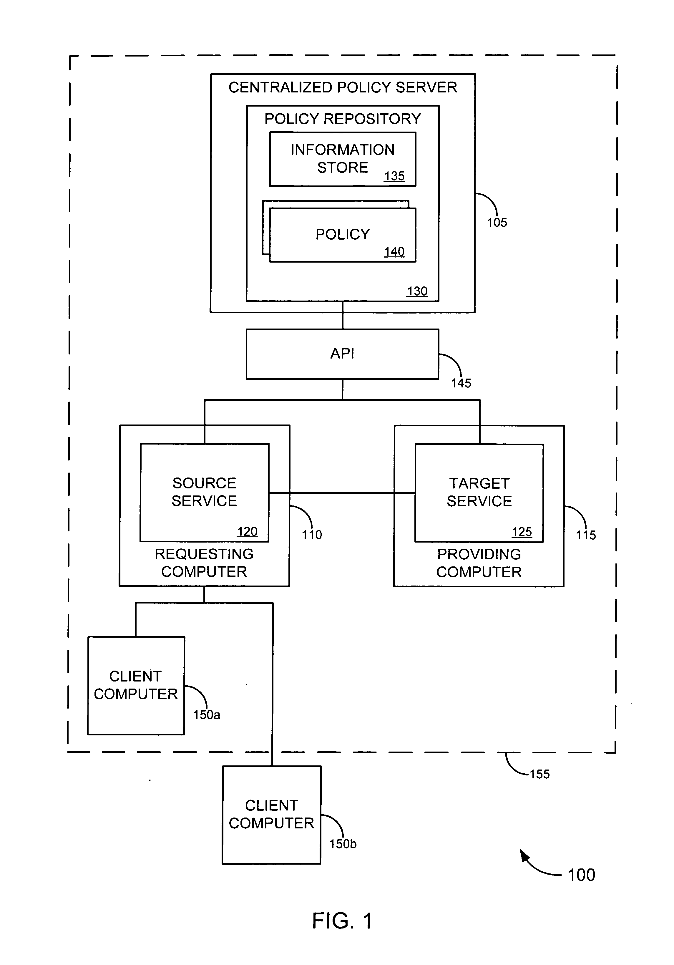 Enterprise service-to-service trust framework