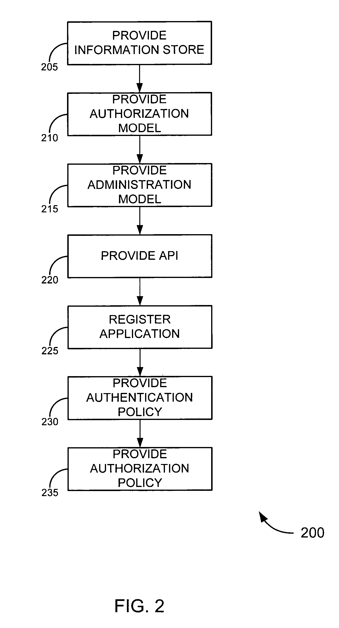 Enterprise service-to-service trust framework