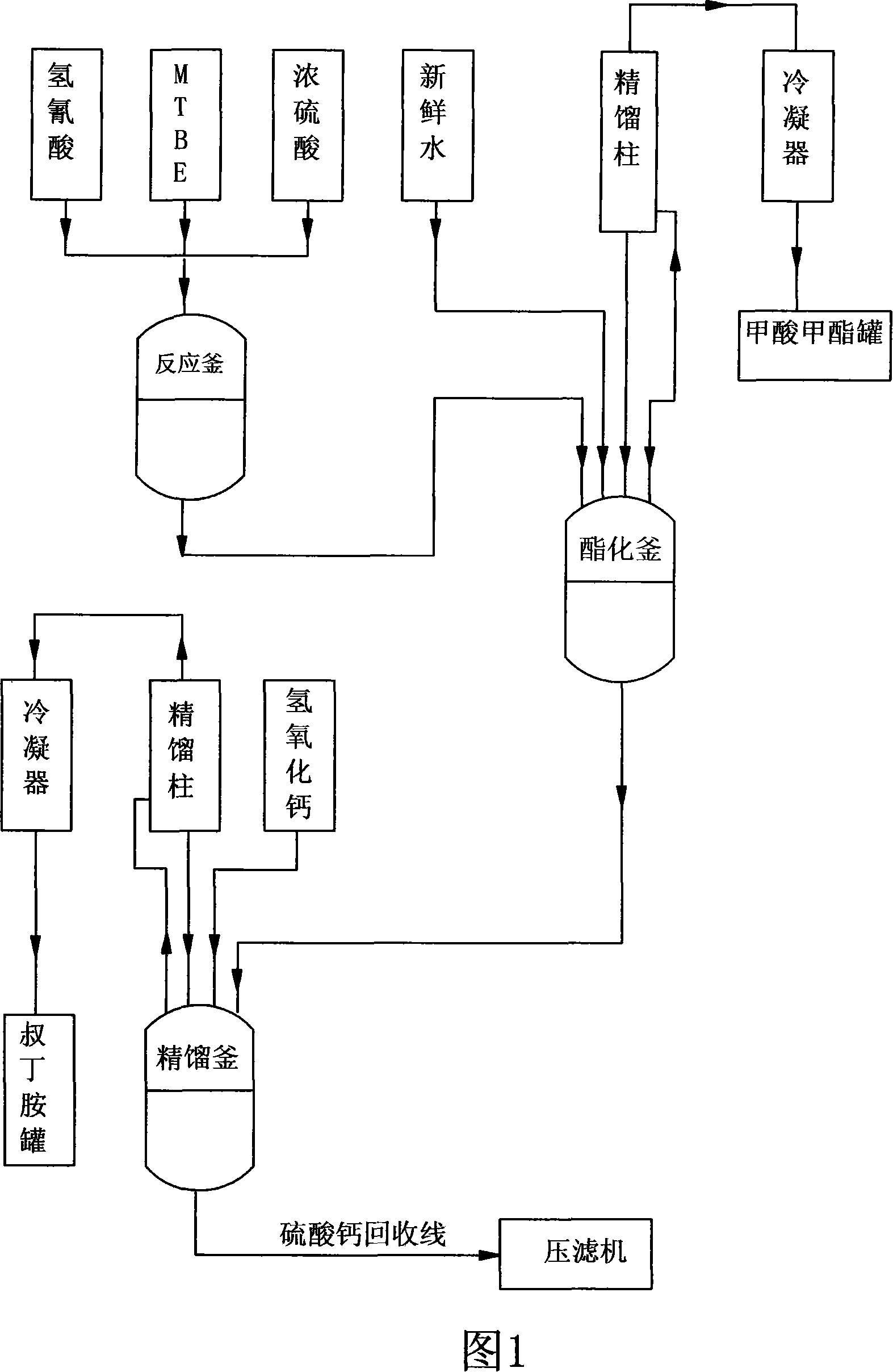 Technique for synthesizing tert-butylamine