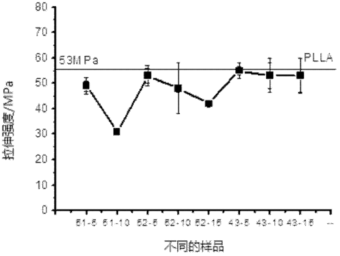 Preparation method for hyperbranched polyurethane, modified polylactic resin, and preparation method for modified polylactic resin