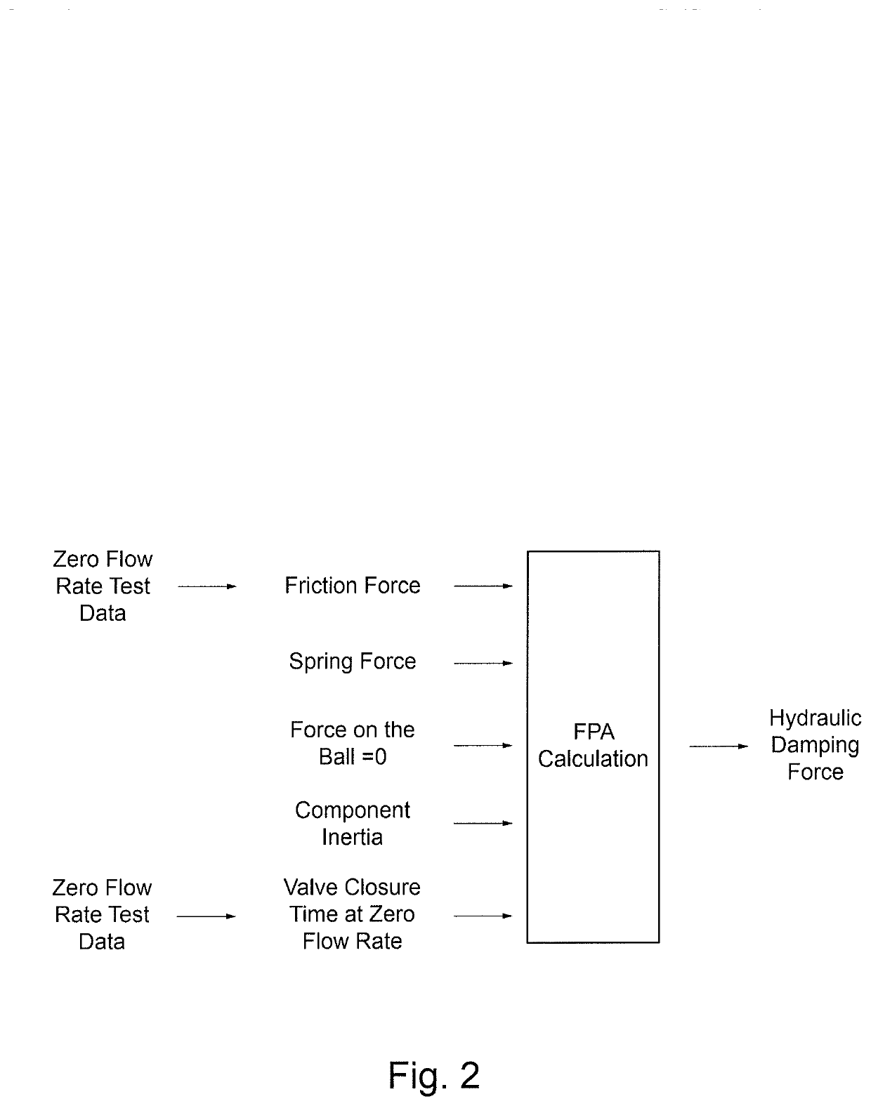 Methodology for analysis of valve dynamic closure performance