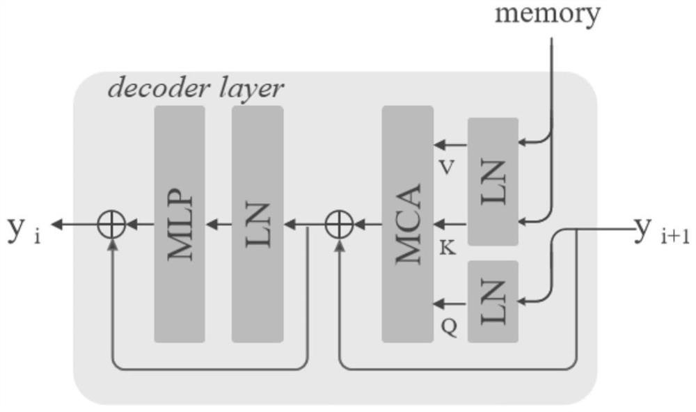 Multi-level image compression method using Transform