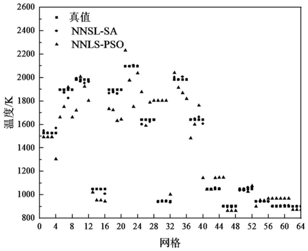 Algorithm for simultaneously reconstructing flame three-dimensional temperature and smoke black volume fraction distribution