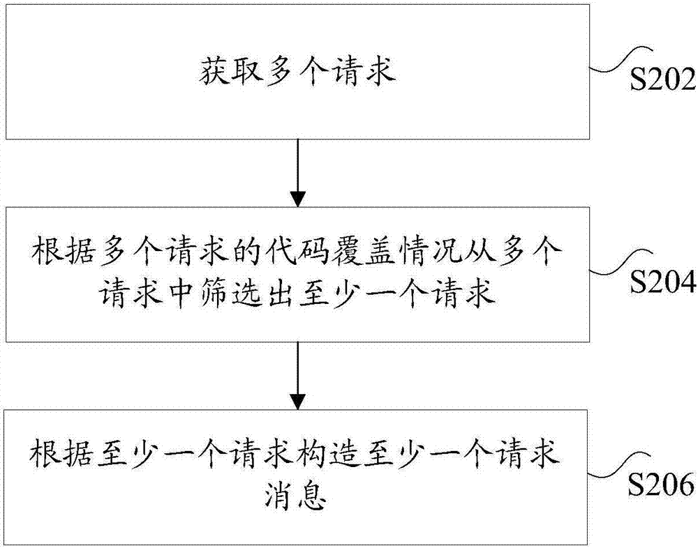 Testing method and testing device