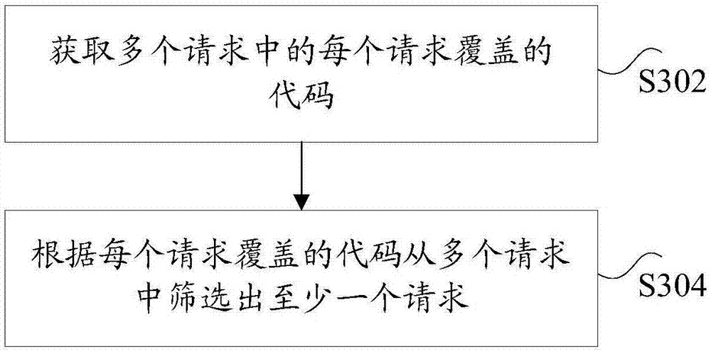 Testing method and testing device