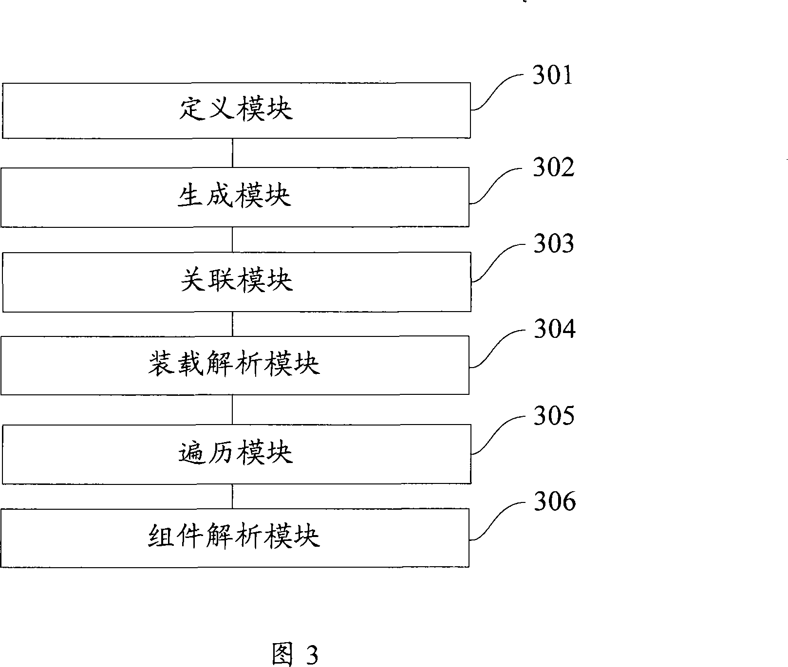 Method and device for XML document analysis