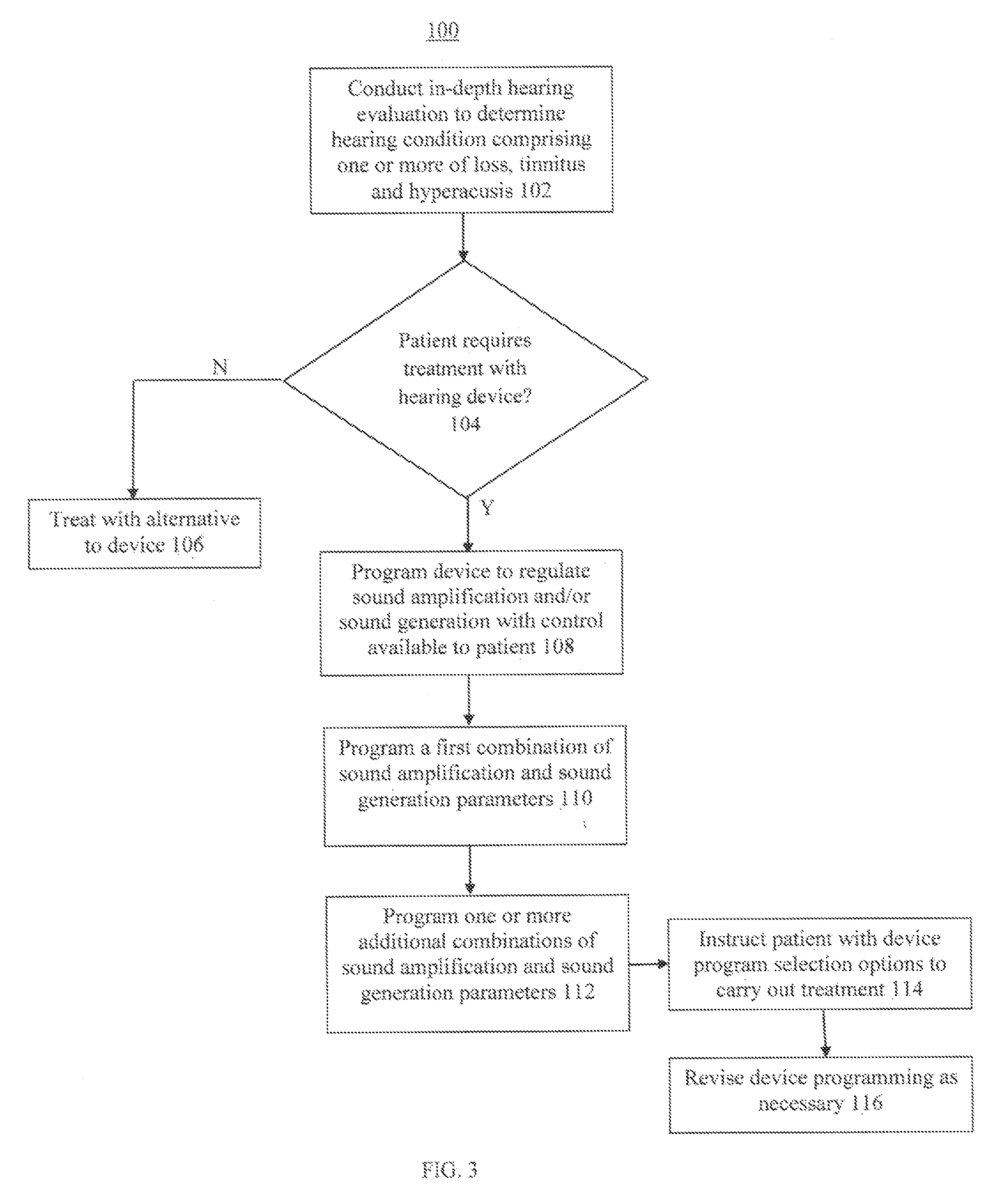 Device and methods for the treatment of hearing conditions