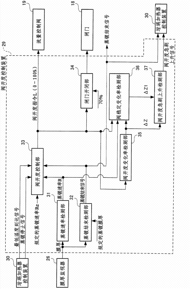 Evaporation device