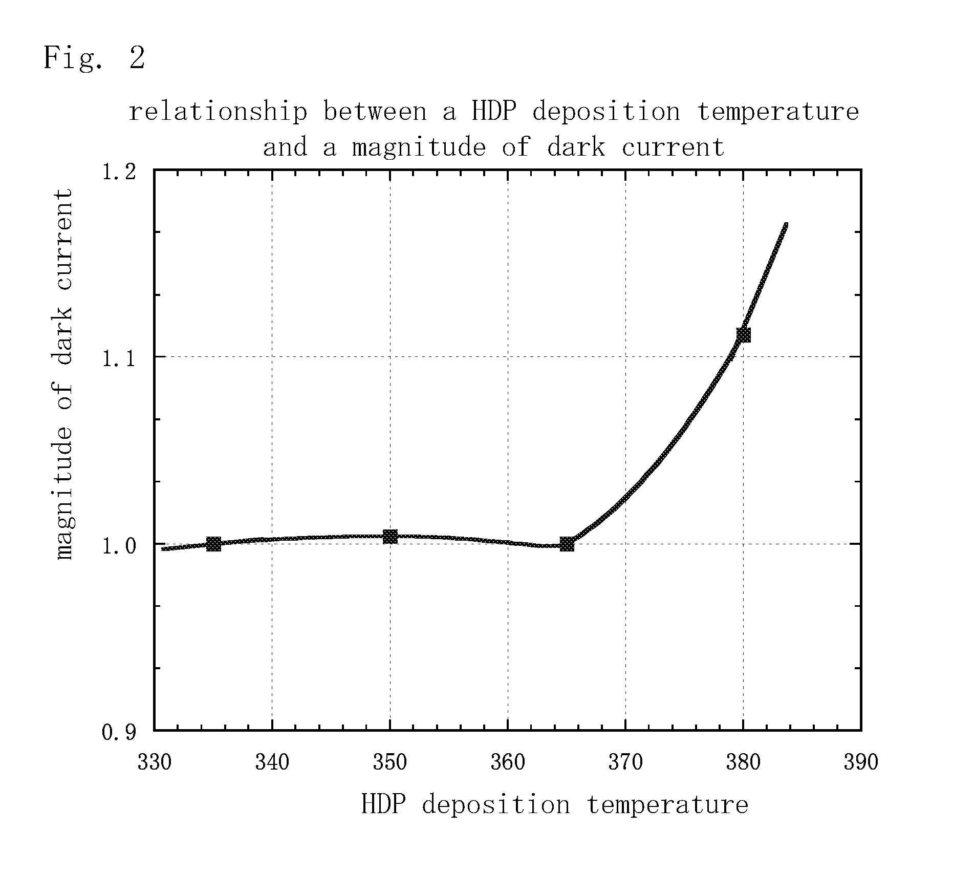 Method for manufacturing a solid-state image capturing element