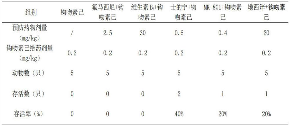 Medicine for preventing gelsemium poisoning