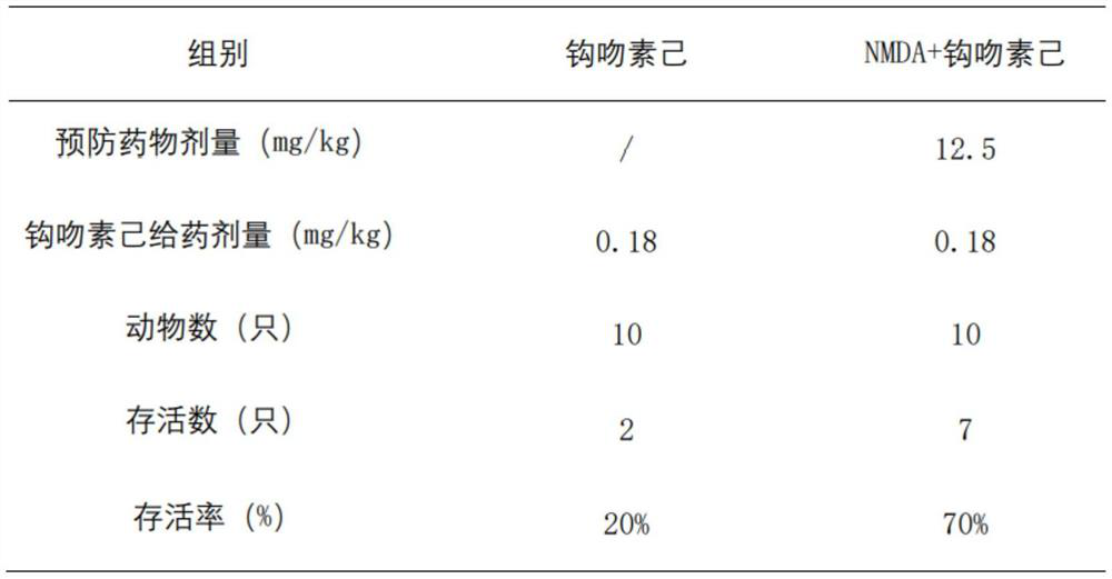 Medicine for preventing gelsemium poisoning