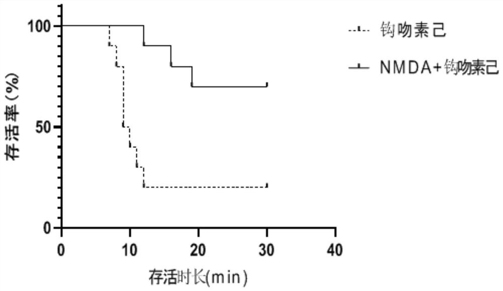 Medicine for preventing gelsemium poisoning