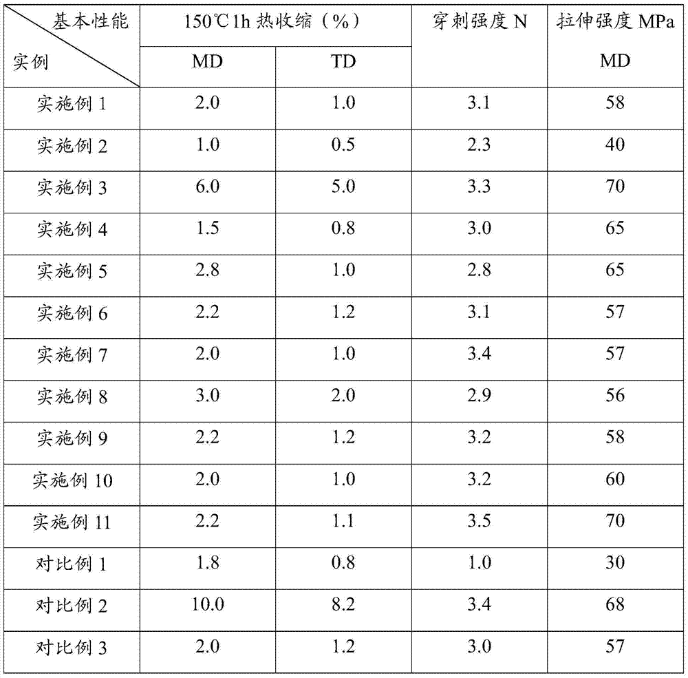 Novel modified non-woven fabric lithium-ion battery diaphragm and preparation method thereof