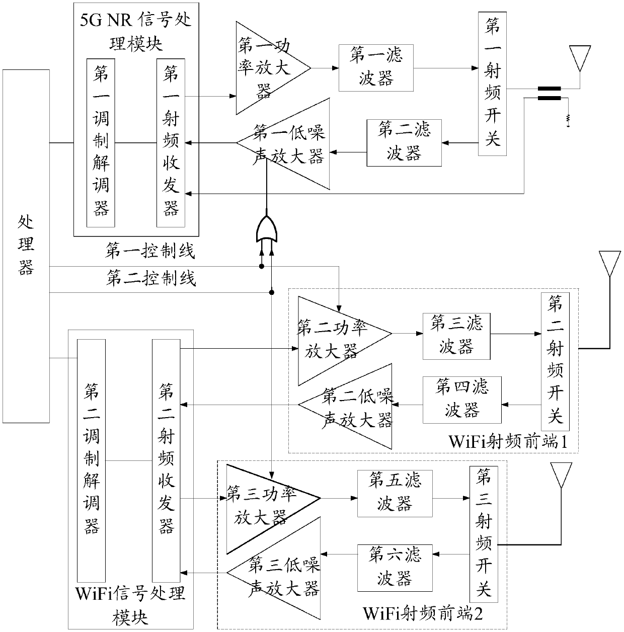 Radio frequency circuit, signal interference avoiding method and terminal device