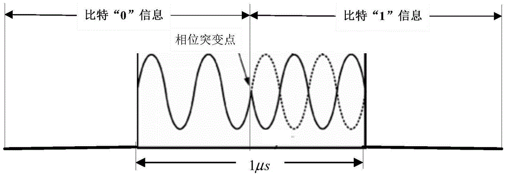 1090ES signal expansion method based on phase modulation