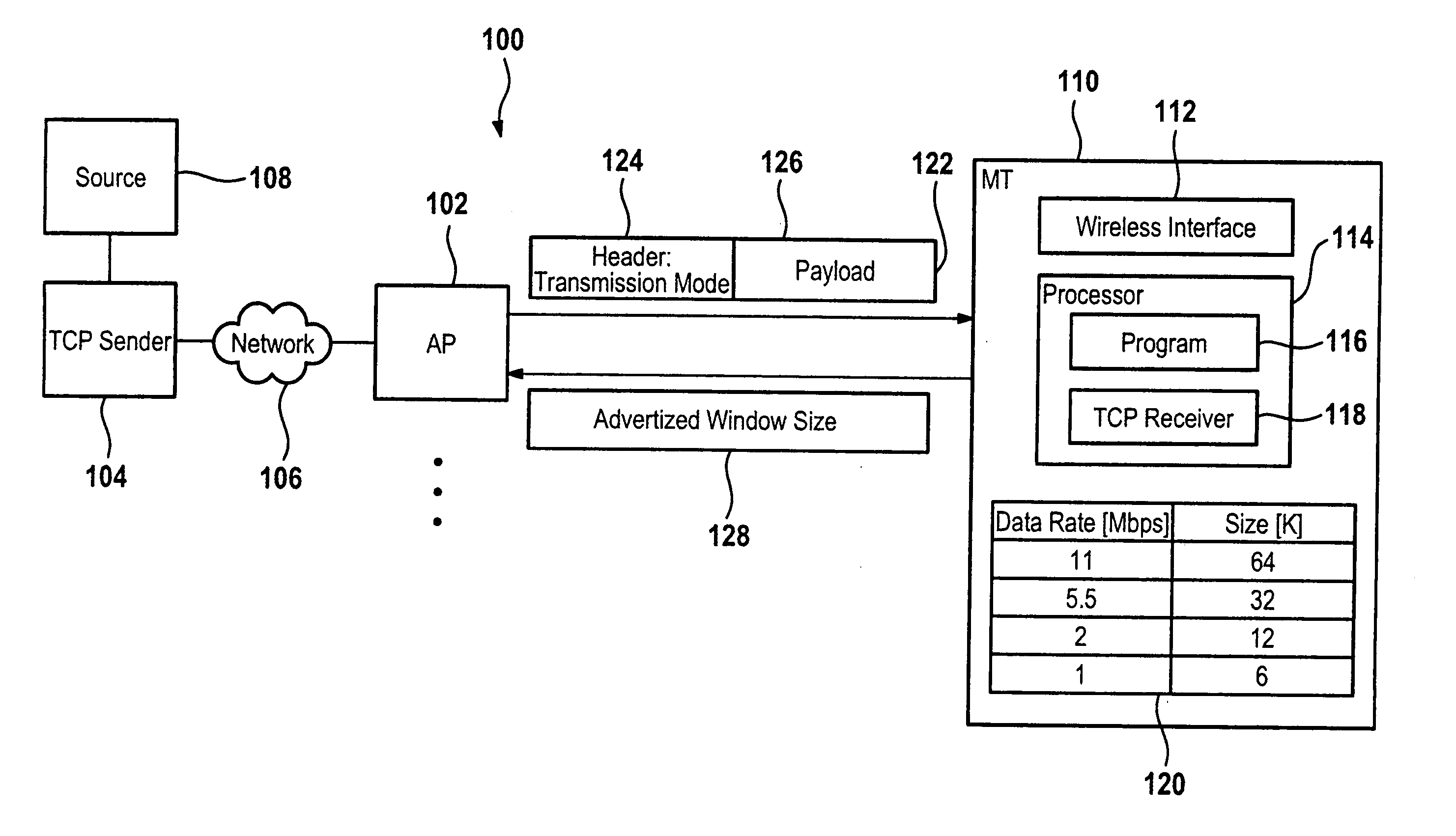 Wireless mobile terminal and telecommunication system