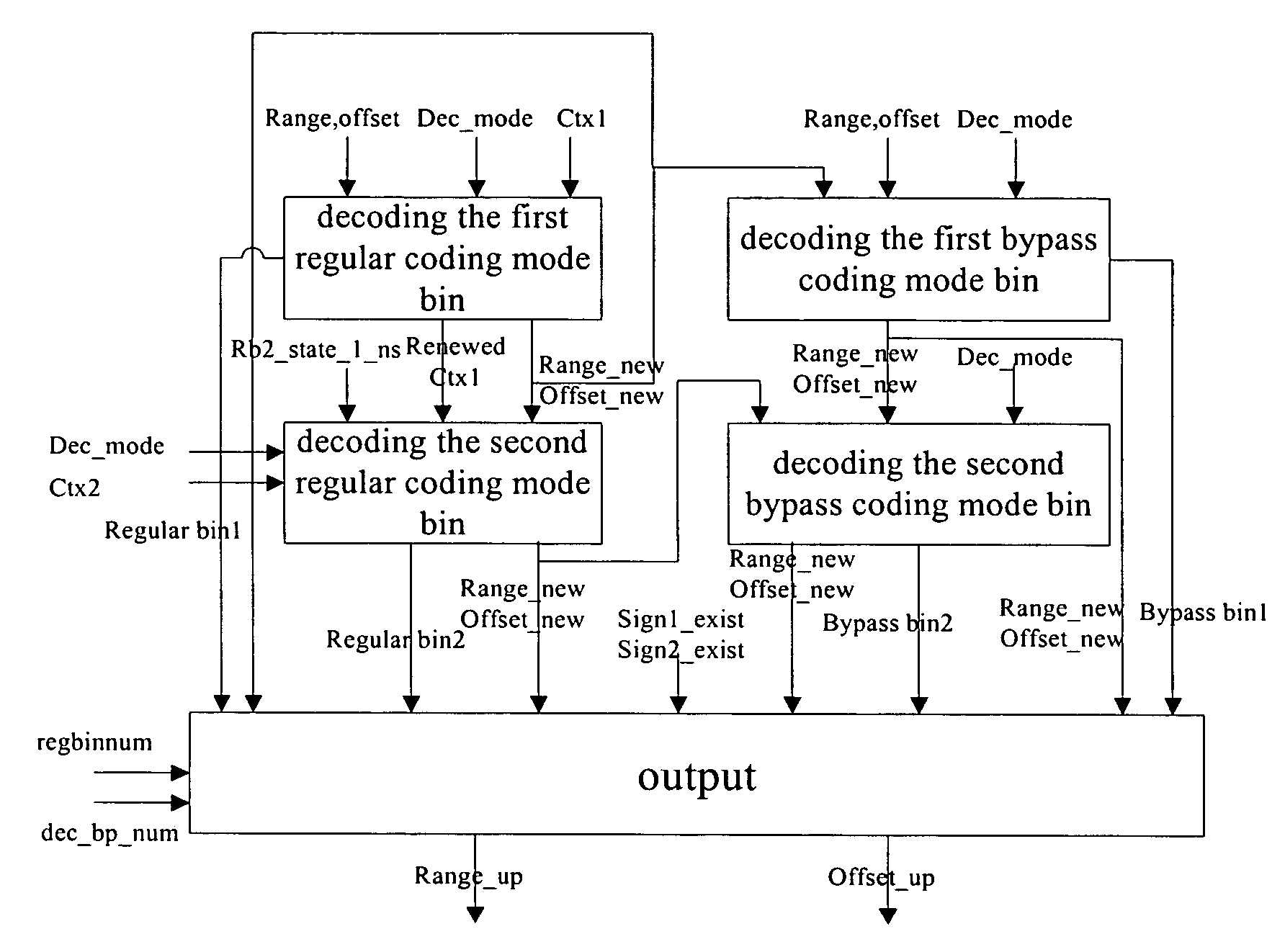 Decoding system and method based on context-based adaptive binary arithmetic coding