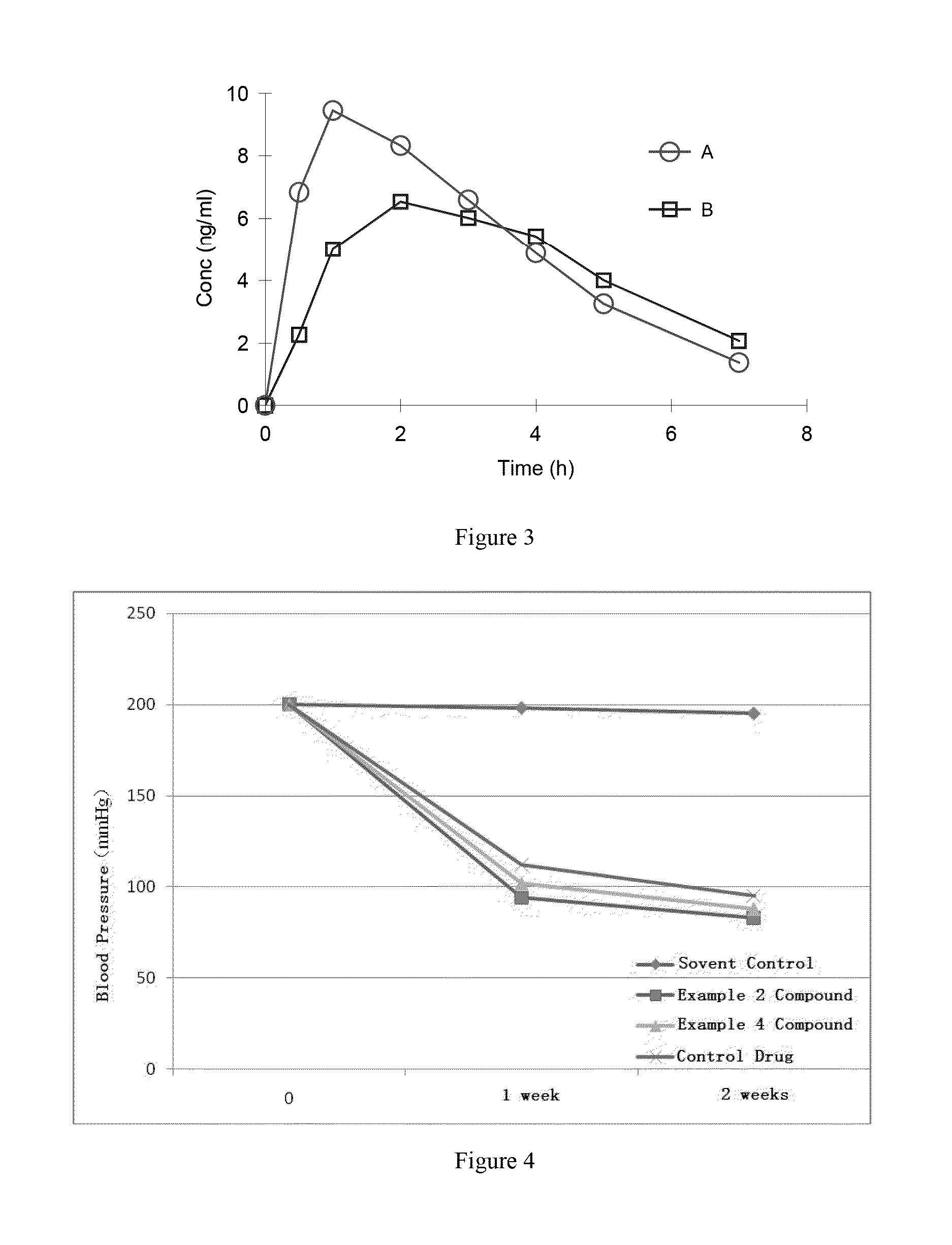 Organic amine salts of azilsartan, preparation method and use thereof