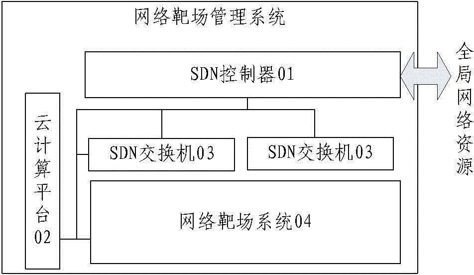 Method for realizing network target range system and network target range management system