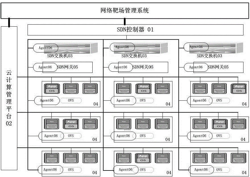 Method for realizing network target range system and network target range management system