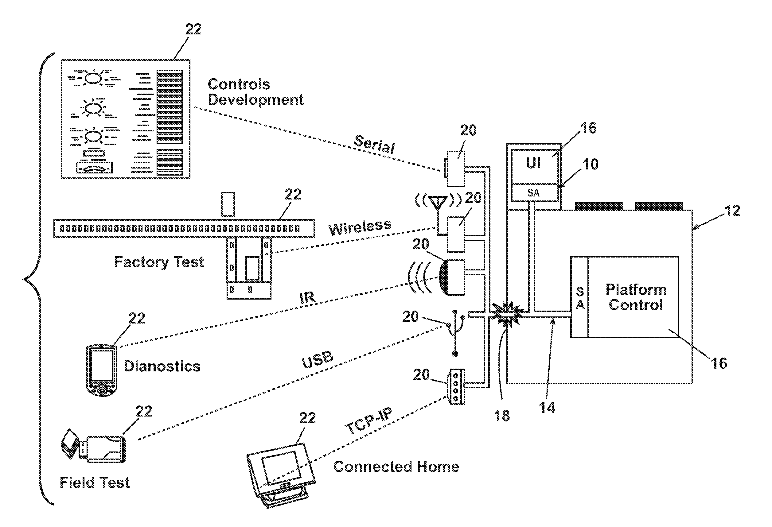 Software architecture system and method for discovering components within an appliance using fuctionality identifiers