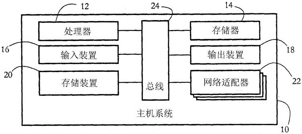 Process evaluation for malware detection in virtual machines