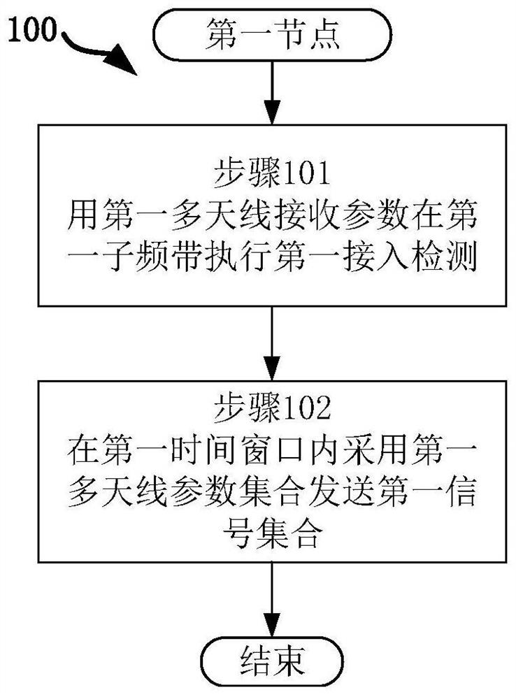 Method and apparatus in node used for wireless communication