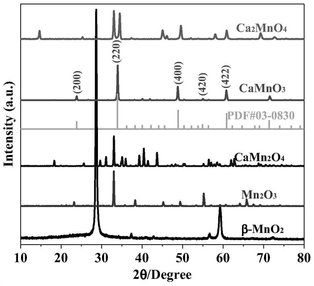 The invention also discloses application of calcium-manganese oxide catalyst in degradation of organic pollutants in wastewater and soil