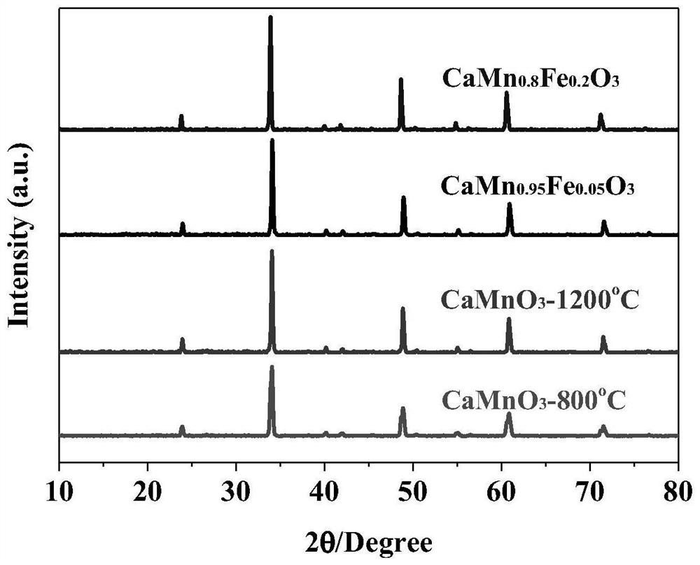 The invention also discloses application of calcium-manganese oxide catalyst in degradation of organic pollutants in wastewater and soil