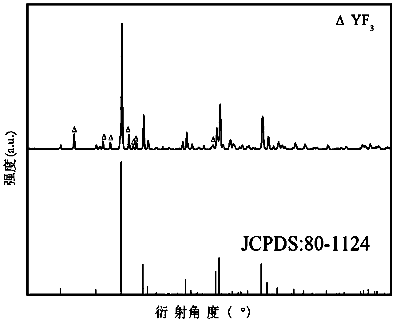 Red up-conversion material of oxyfluoride and preparation method thereof