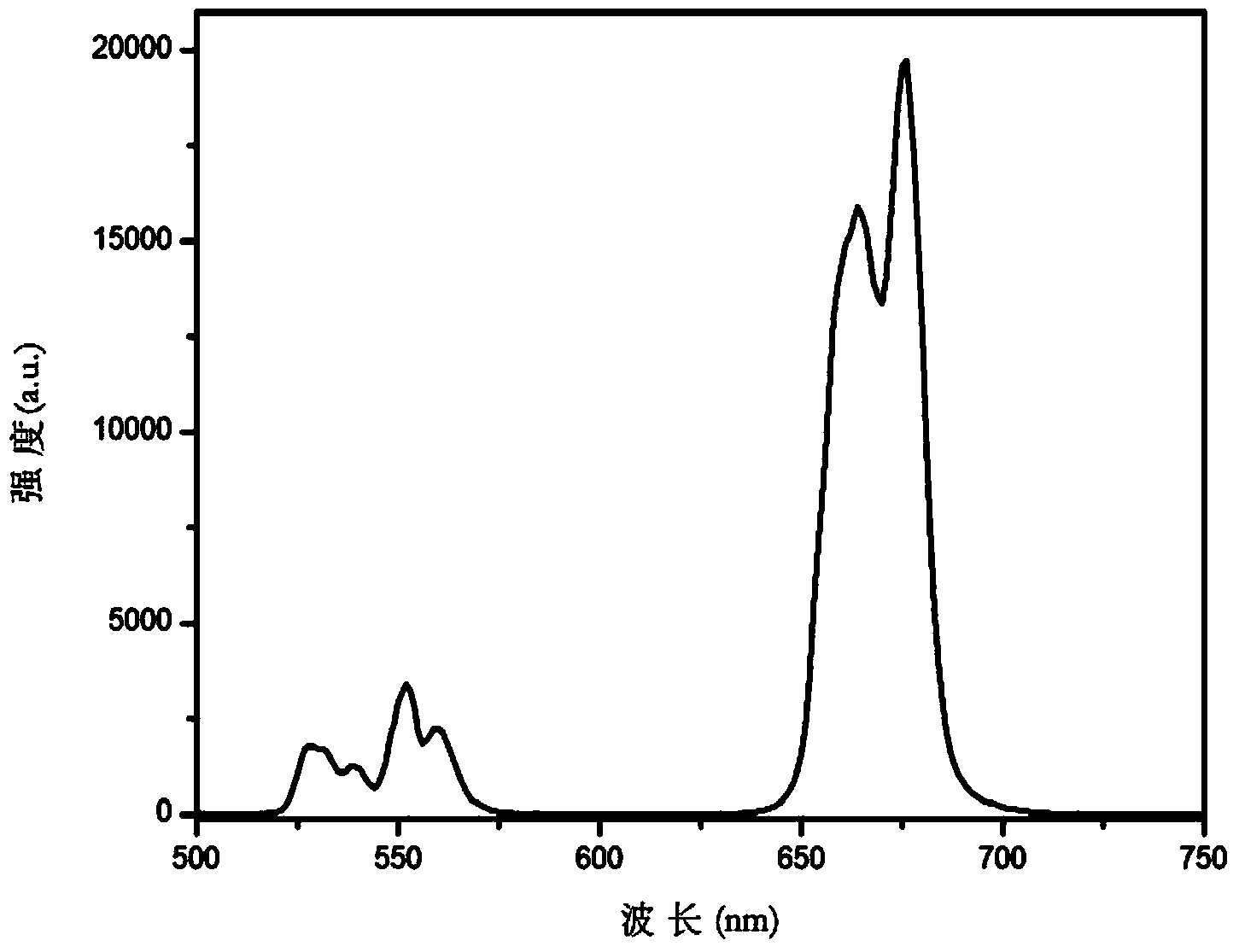 Red up-conversion material of oxyfluoride and preparation method thereof