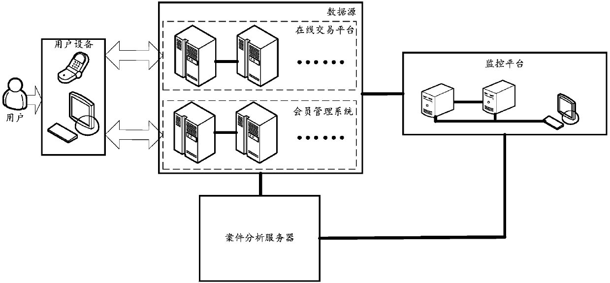 Method and system for monitoring online service