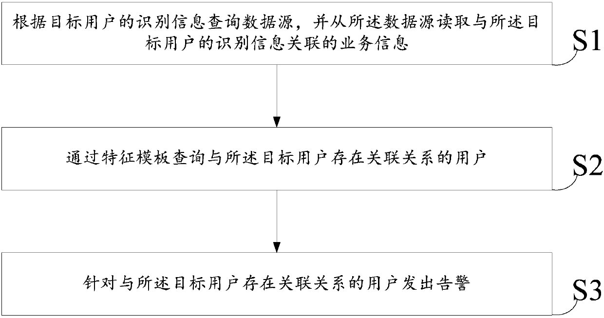 Method and system for monitoring online service