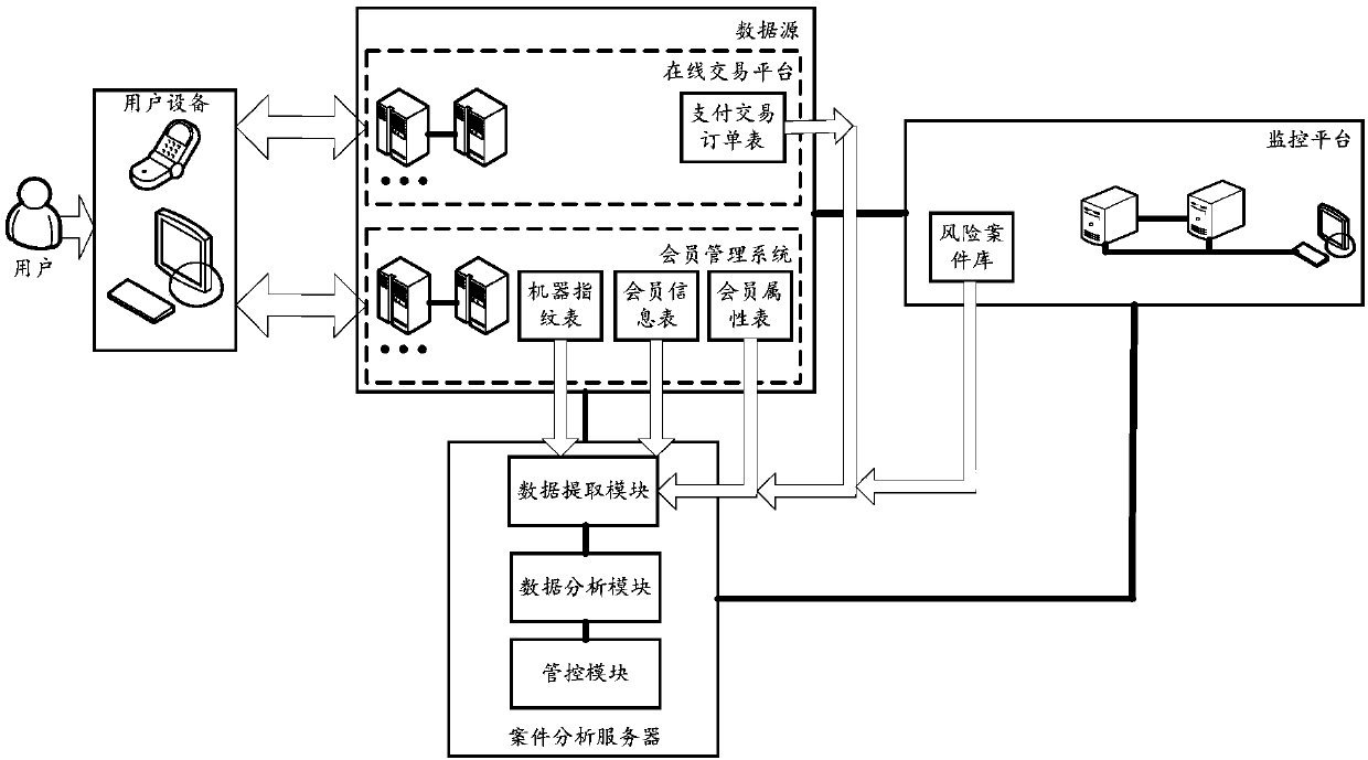 Method and system for monitoring online service