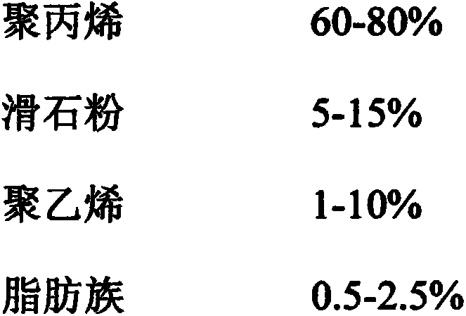 Polypropylene honeycomb hollow plate material