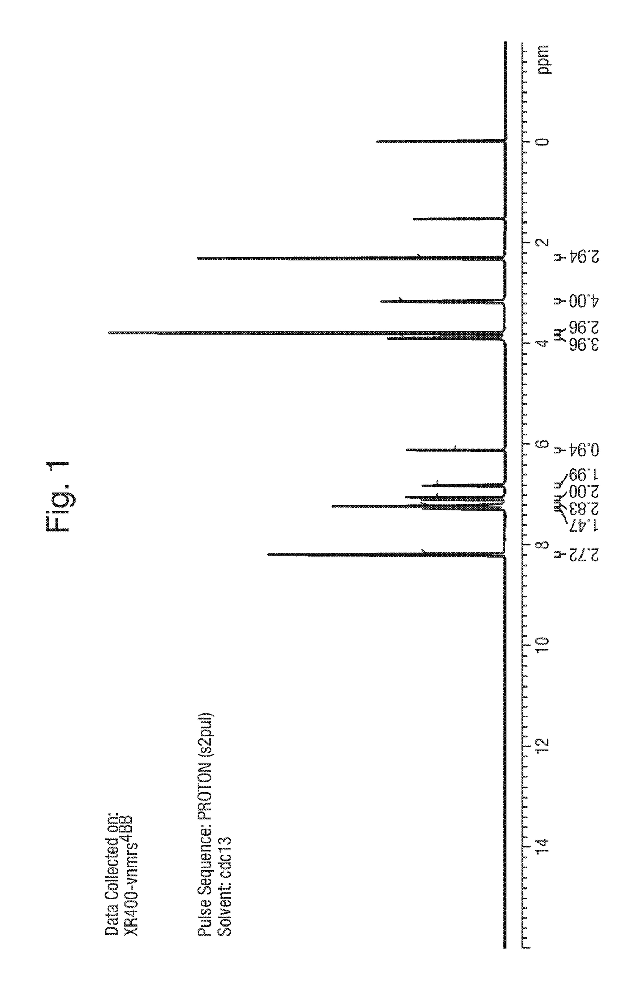 Antifungal agents