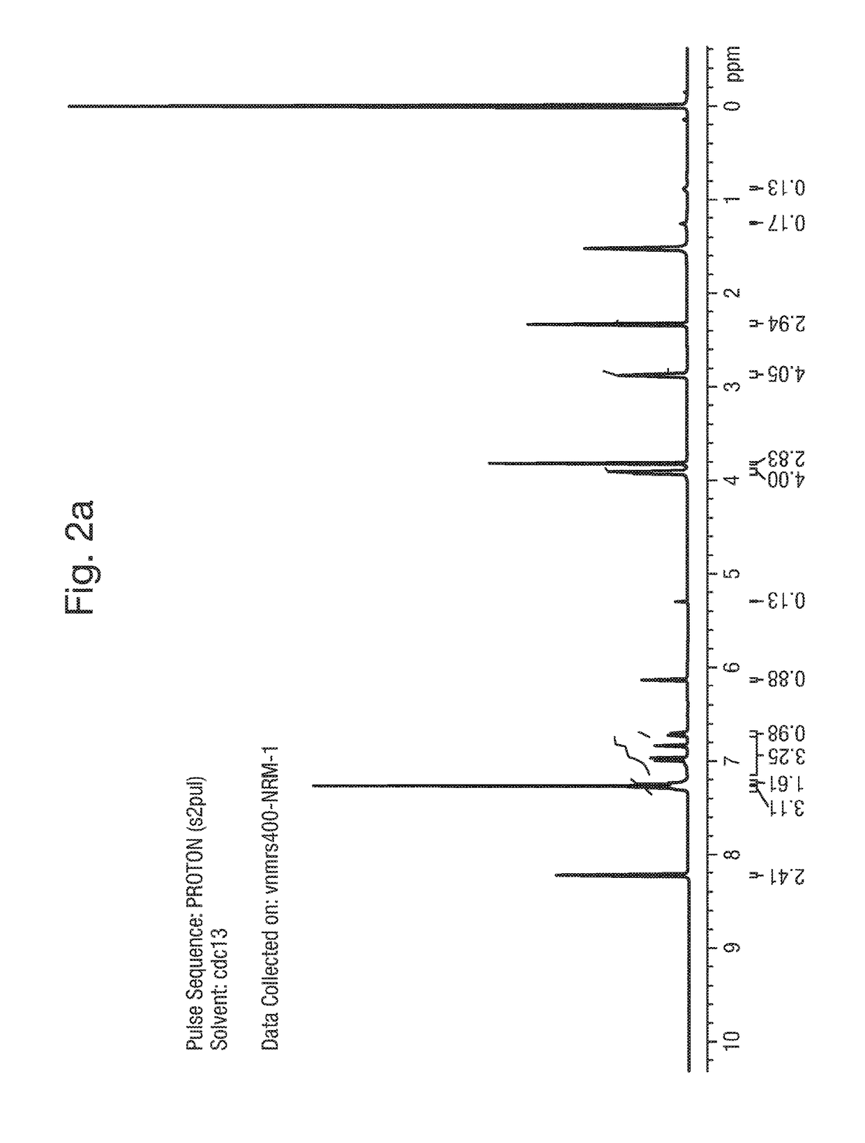 Antifungal agents