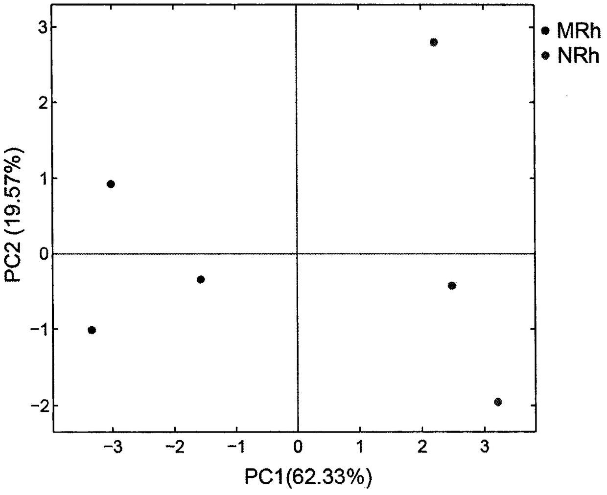 Method for detecting prokaryotic microorganisms in crop rhizosphere based on high-throughput sequencing