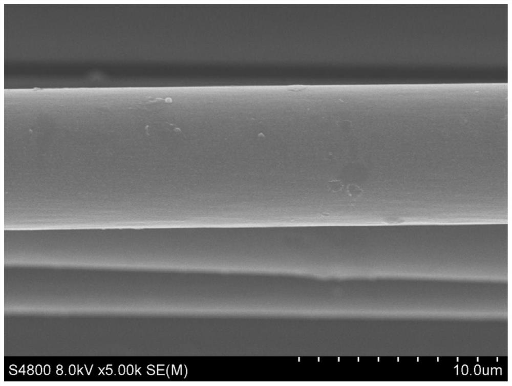 Silicon dioxide microsphere modified multi-scale hybrid carbon fiber and preparation method and application thereof