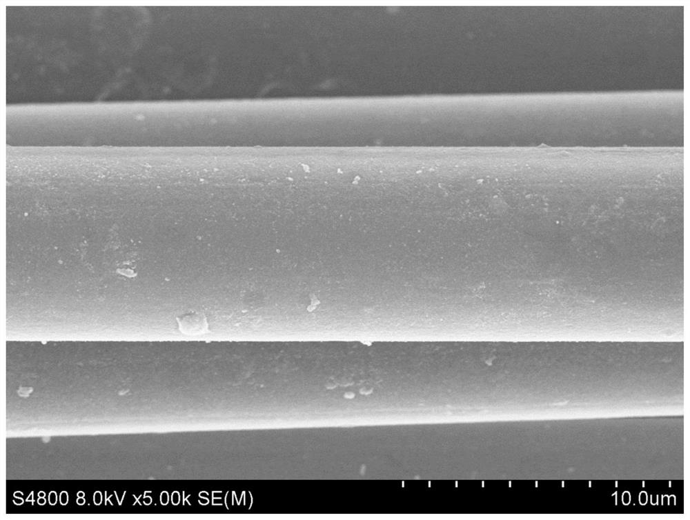 Silicon dioxide microsphere modified multi-scale hybrid carbon fiber and preparation method and application thereof