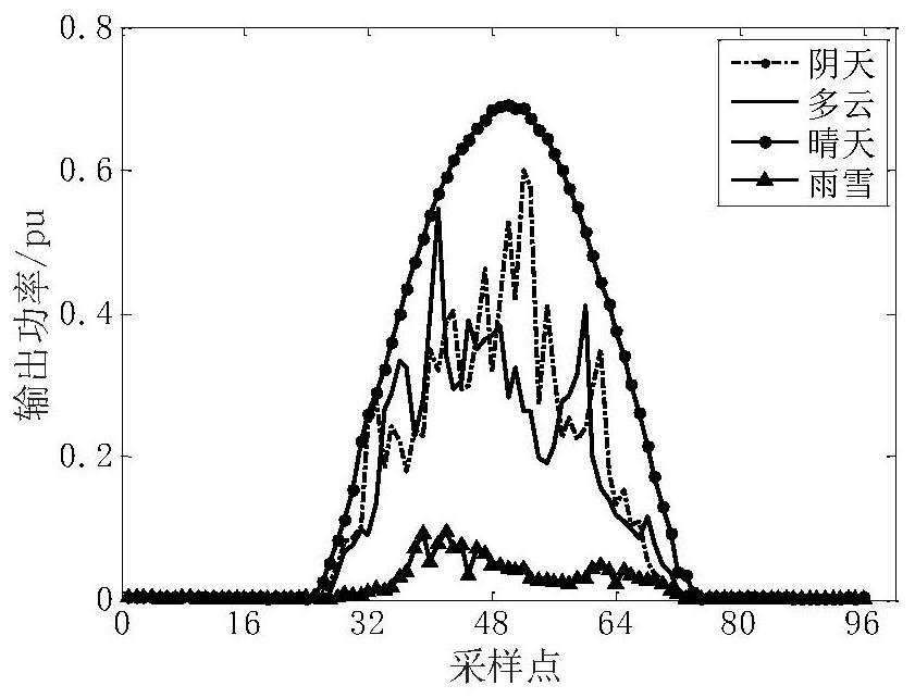 Grid-connected and off-grid selection method based on refined output of photovoltaic power stations