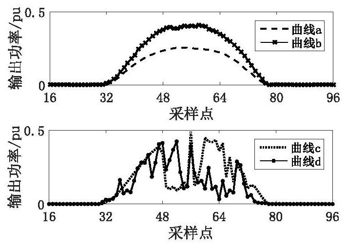 Grid-connected and off-grid selection method based on refined output of photovoltaic power stations