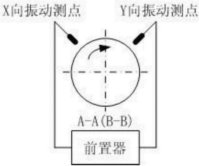 Multi-parameter correction turbo generator unit remote vibration fault diagnosis method and system