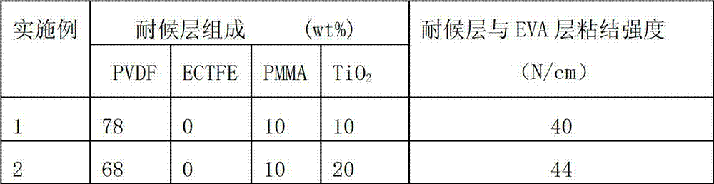 Solar cell back panel film with high bonding strength and preparation method thereof