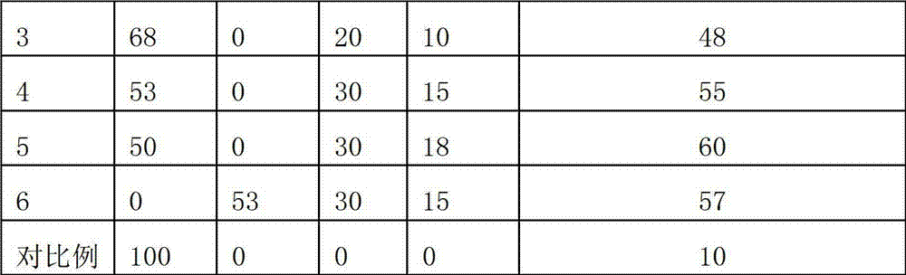 Solar cell back panel film with high bonding strength and preparation method thereof