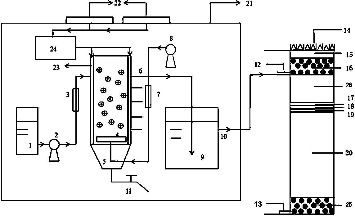 Northern rural domestic wastewater composite treatment system and northern rural domestic wastewater composite treatment method