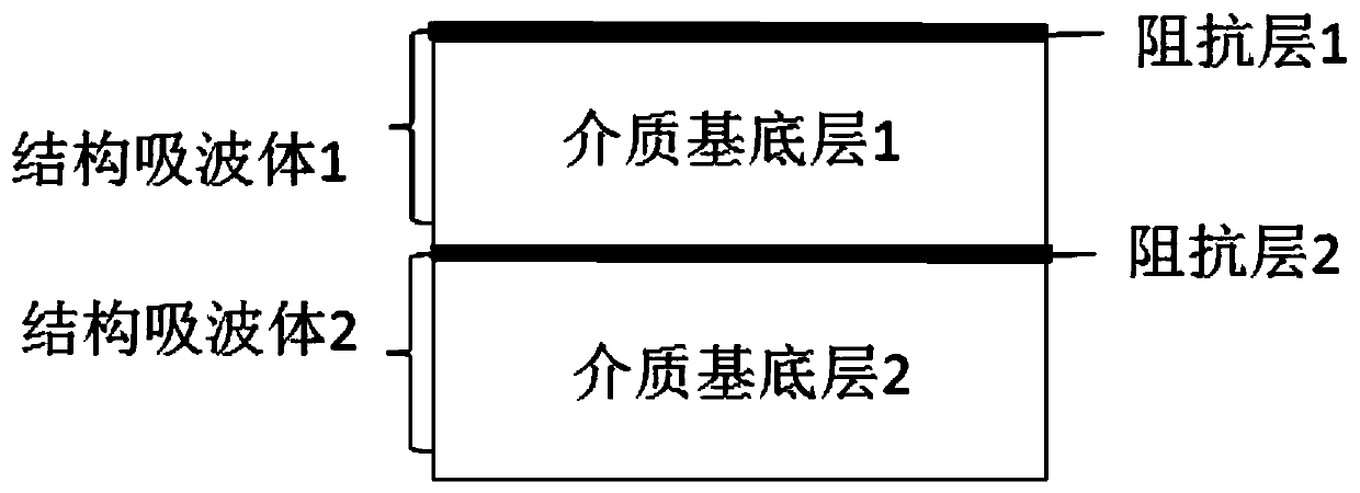 Metal coating-based high temperature-resistant structural wave absorbing material and preparation method thereof