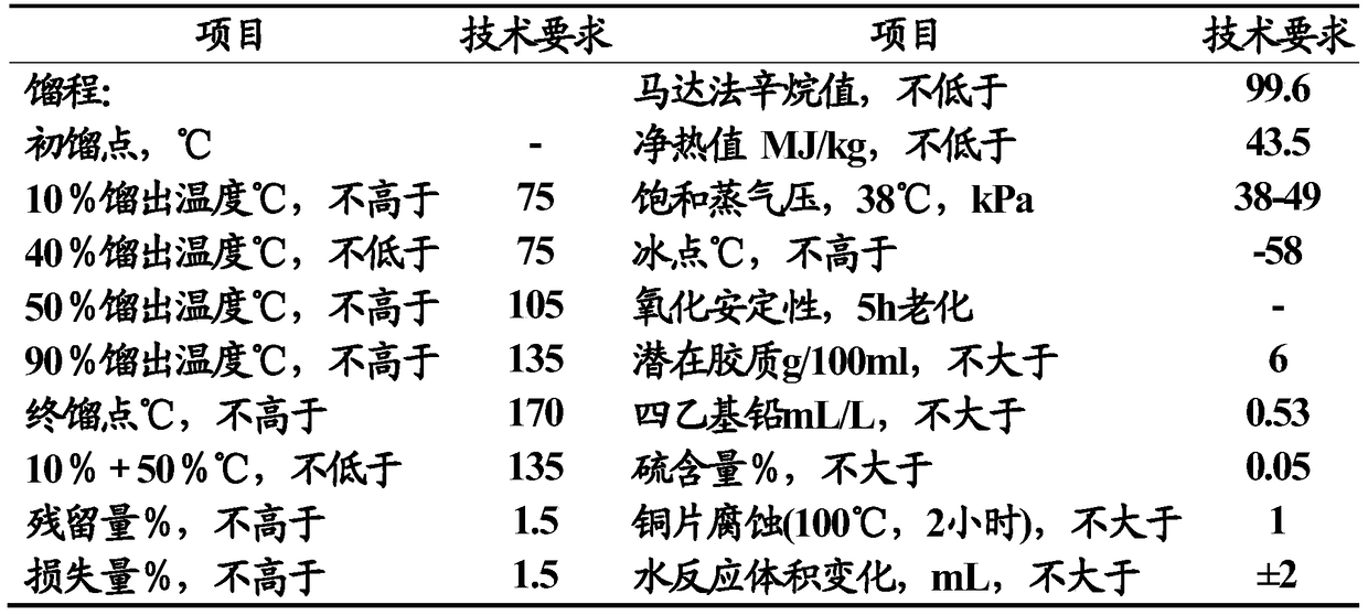 A kind of low-lead aviation gasoline and preparation method thereof