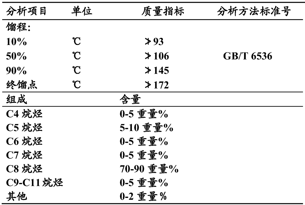 A kind of low-lead aviation gasoline and preparation method thereof