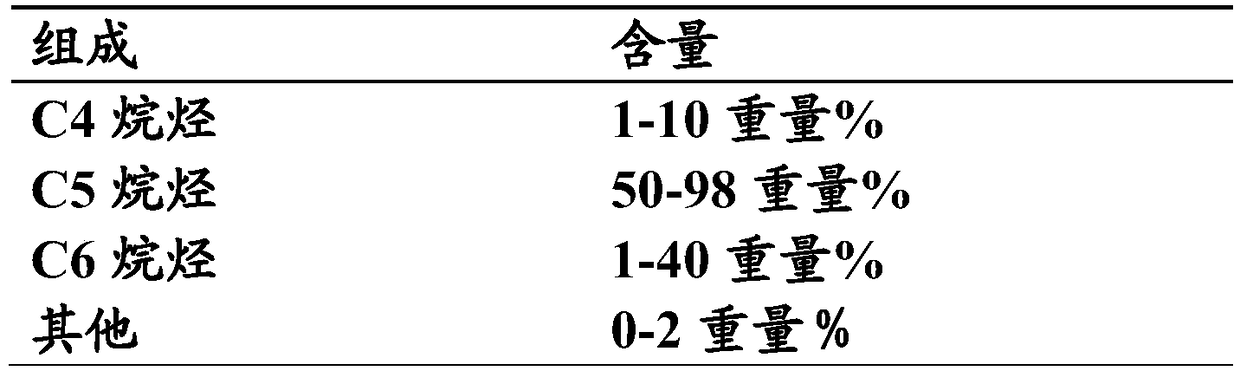 A kind of low-lead aviation gasoline and preparation method thereof